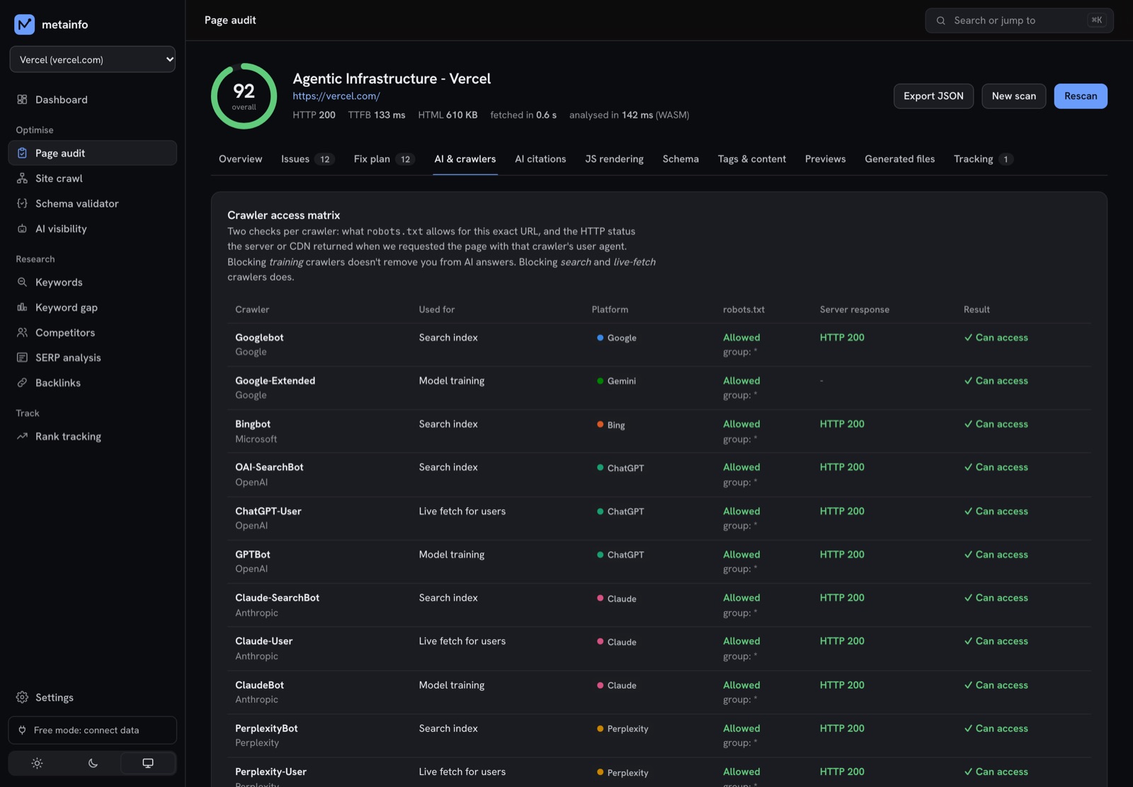 The AI & crawlers tab: robots.txt verdict and live HTTP status for Googlebot, OAI-SearchBot, ClaudeBot, PerplexityBot and more