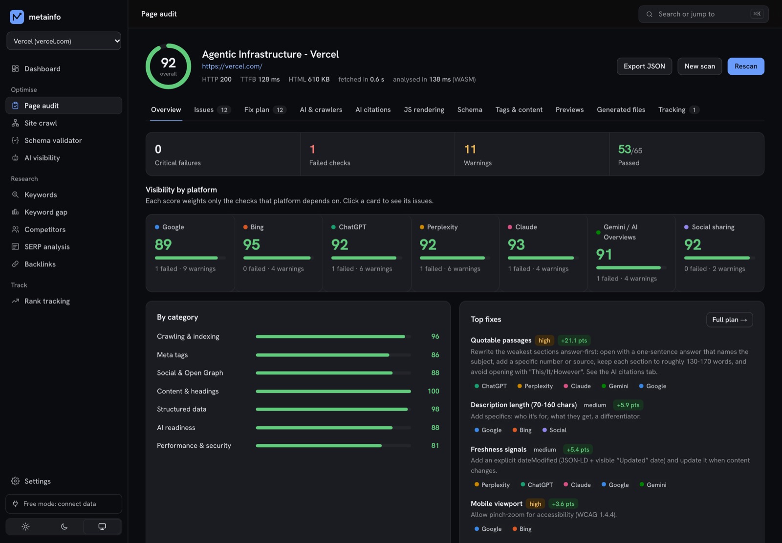 A MetaInfo page audit of vercel.com: overall score 92, per-platform scores for Google, Bing, ChatGPT, Perplexity, Claude, Gemini and social, category scores and top fixes