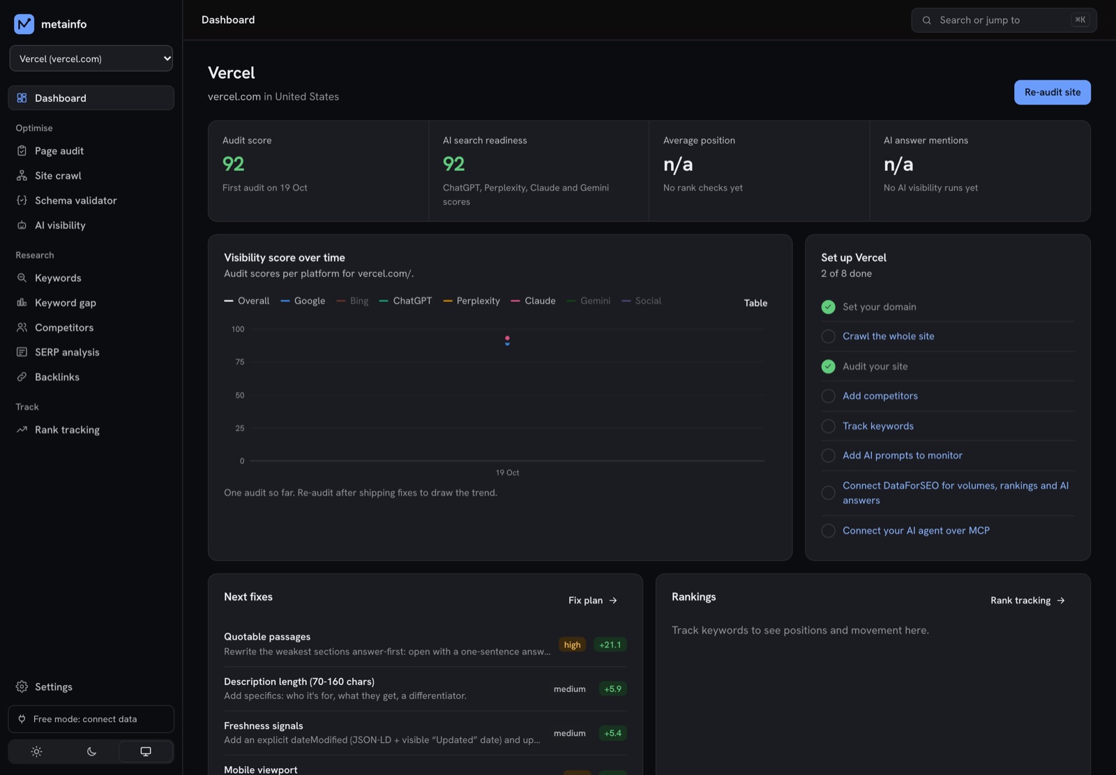 Project dashboard with audit score, AI search readiness, score trend and next fixes